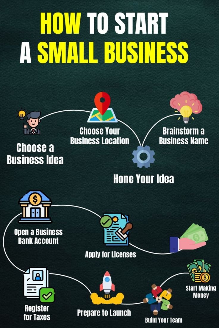 Smart Business Strategies Every Entrepreneur Should Know